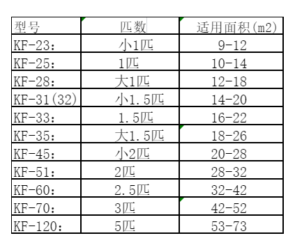 义马空调维修
