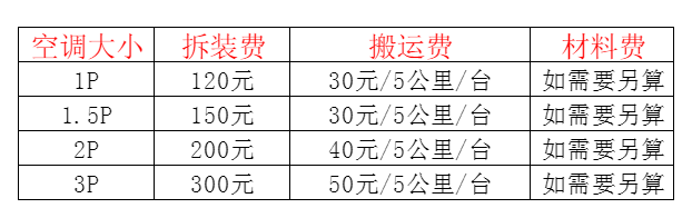 义马空调移机及费用电话在哪里找